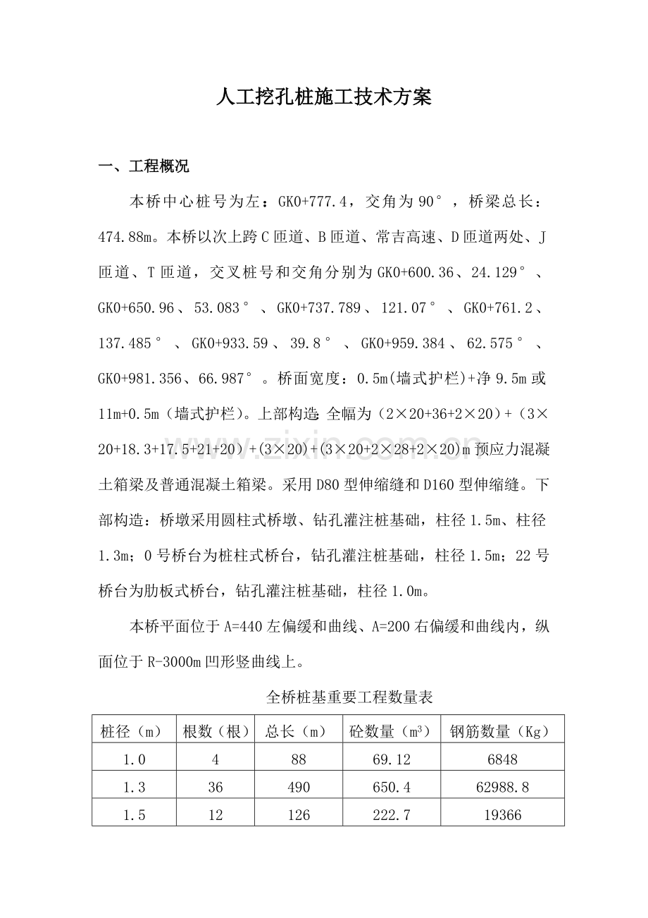 挖孔施工技术方案.doc_第1页