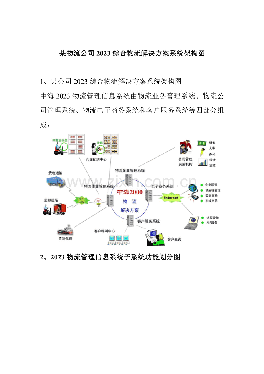 物流公司综合物流解决方案.doc_第1页