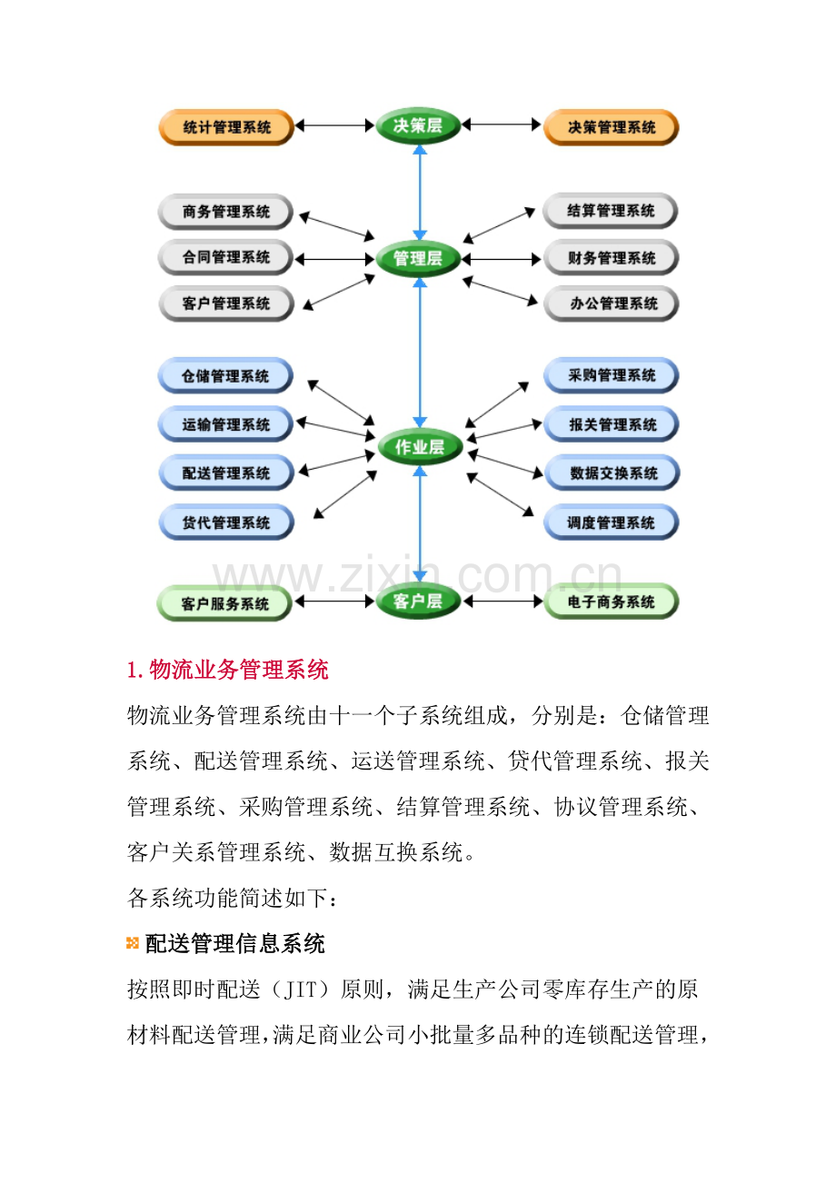 物流公司综合物流解决方案.doc_第2页