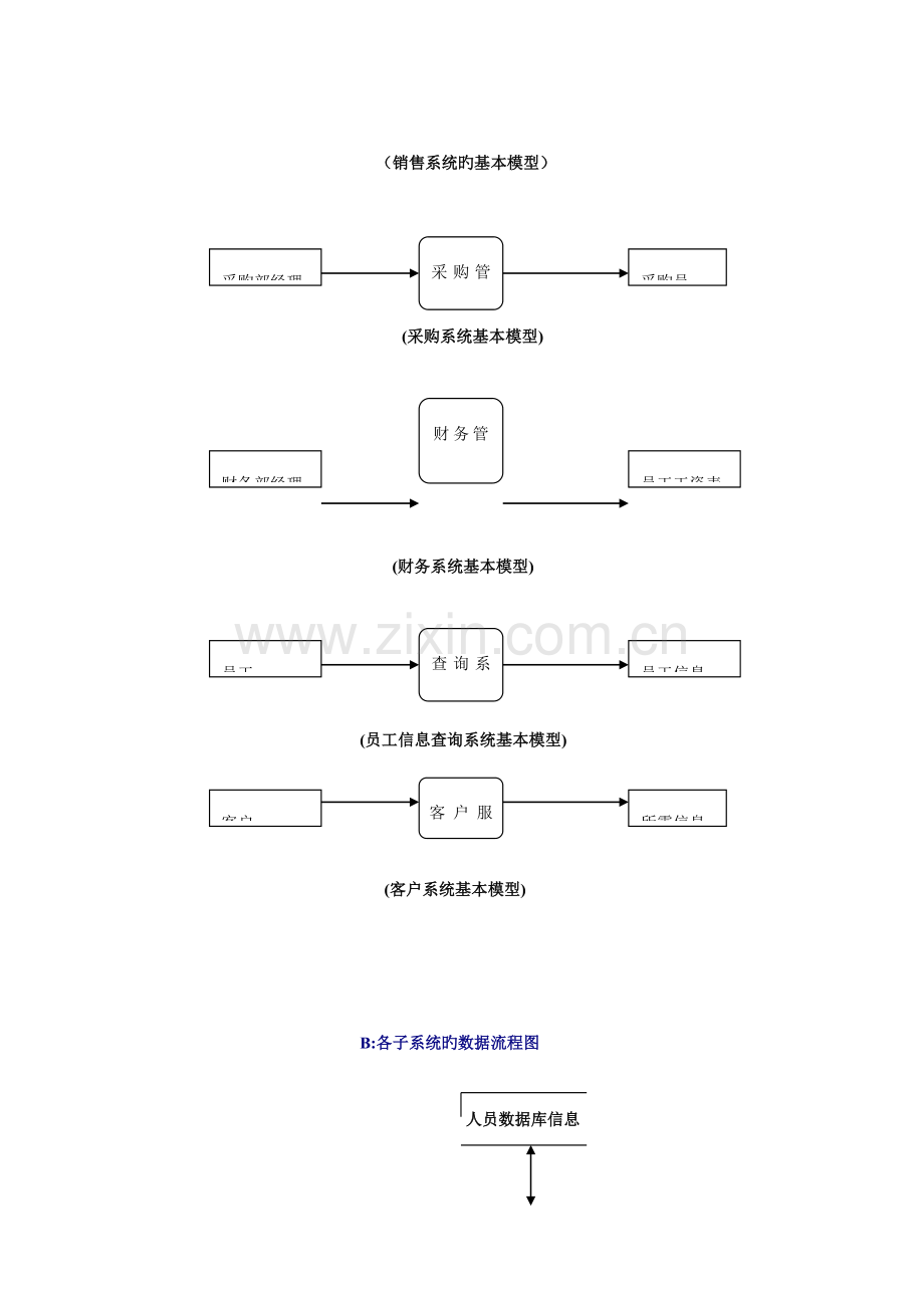 商场管理信息系统设计方案.doc_第3页