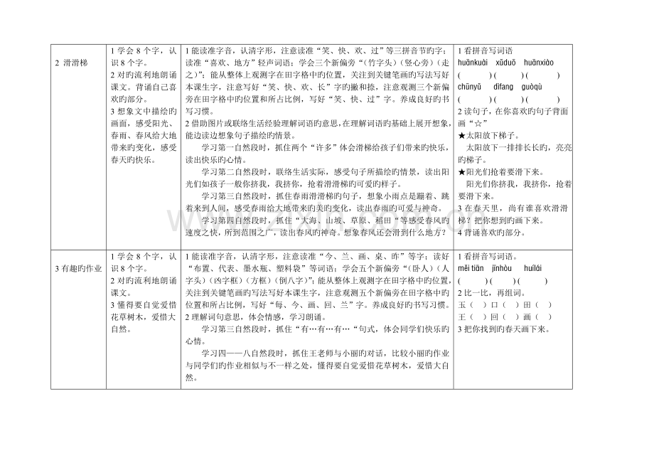 2023年武昌区小学语文鄂教版第二册学生学业水平达成度评价标准和办法.doc_第3页