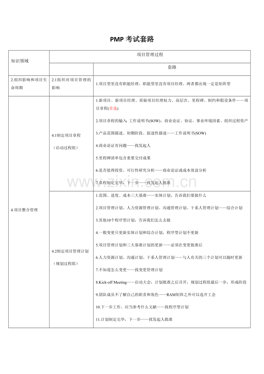 项目管理过程输入工具输出.doc_第1页