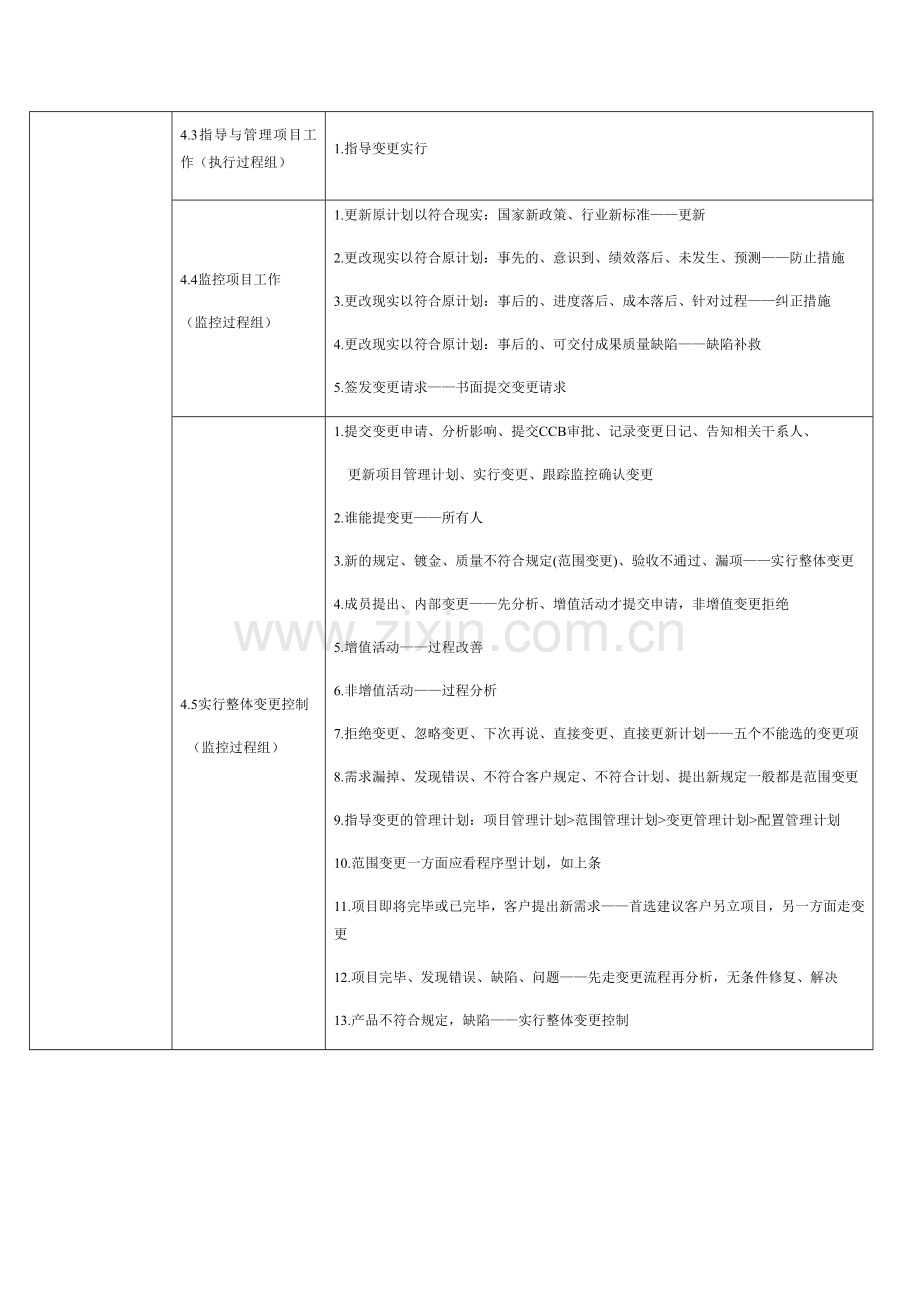 项目管理过程输入工具输出.doc_第2页