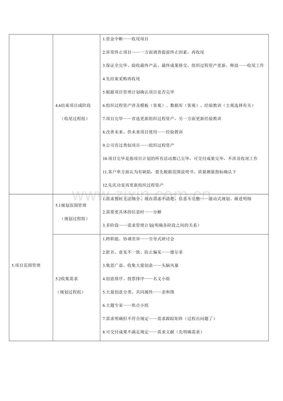 项目管理过程输入工具输出.doc_第3页