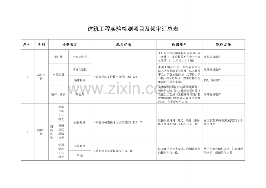 建筑工程试验检测项目及频率汇总表.doc_第2页