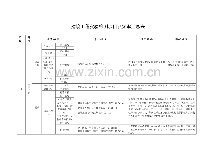 建筑工程试验检测项目及频率汇总表.doc_第3页