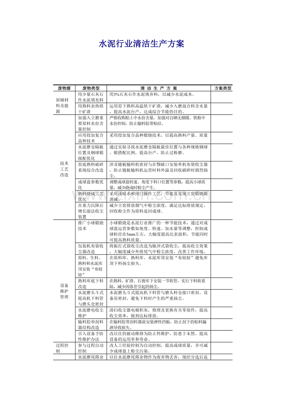 各行业清洁生产方案完整版.doc_第1页