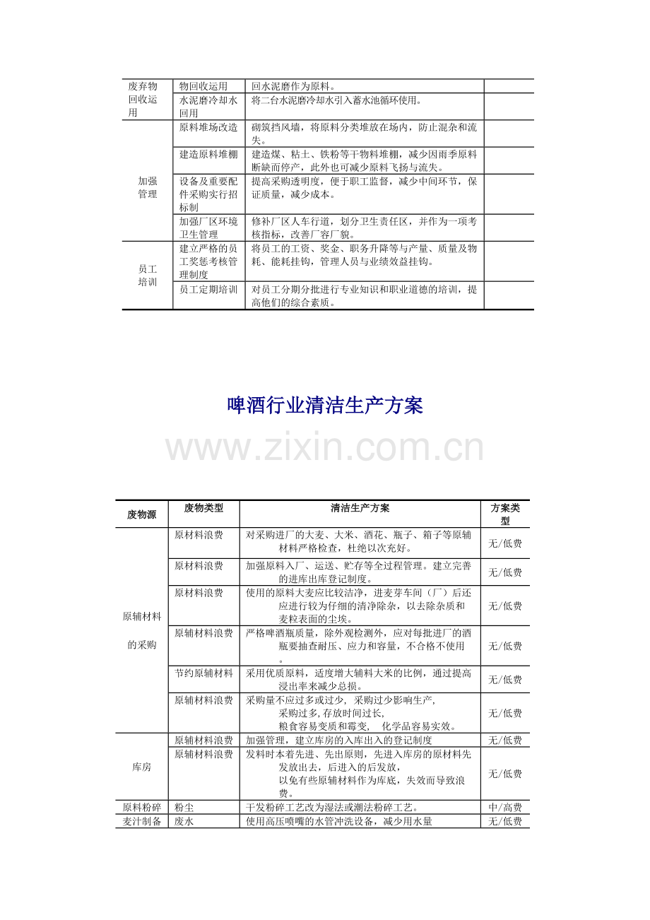 各行业清洁生产方案完整版.doc_第2页