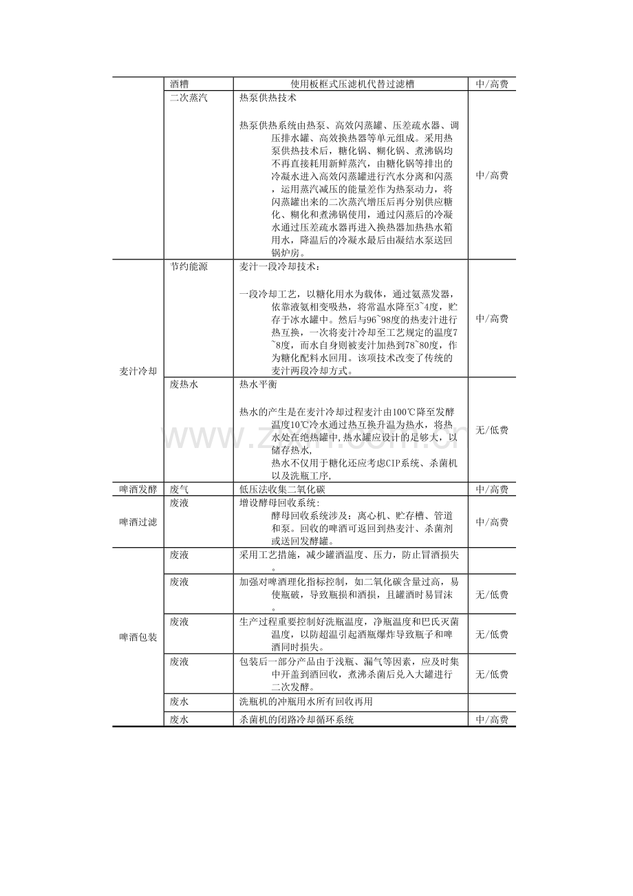 各行业清洁生产方案完整版.doc_第3页