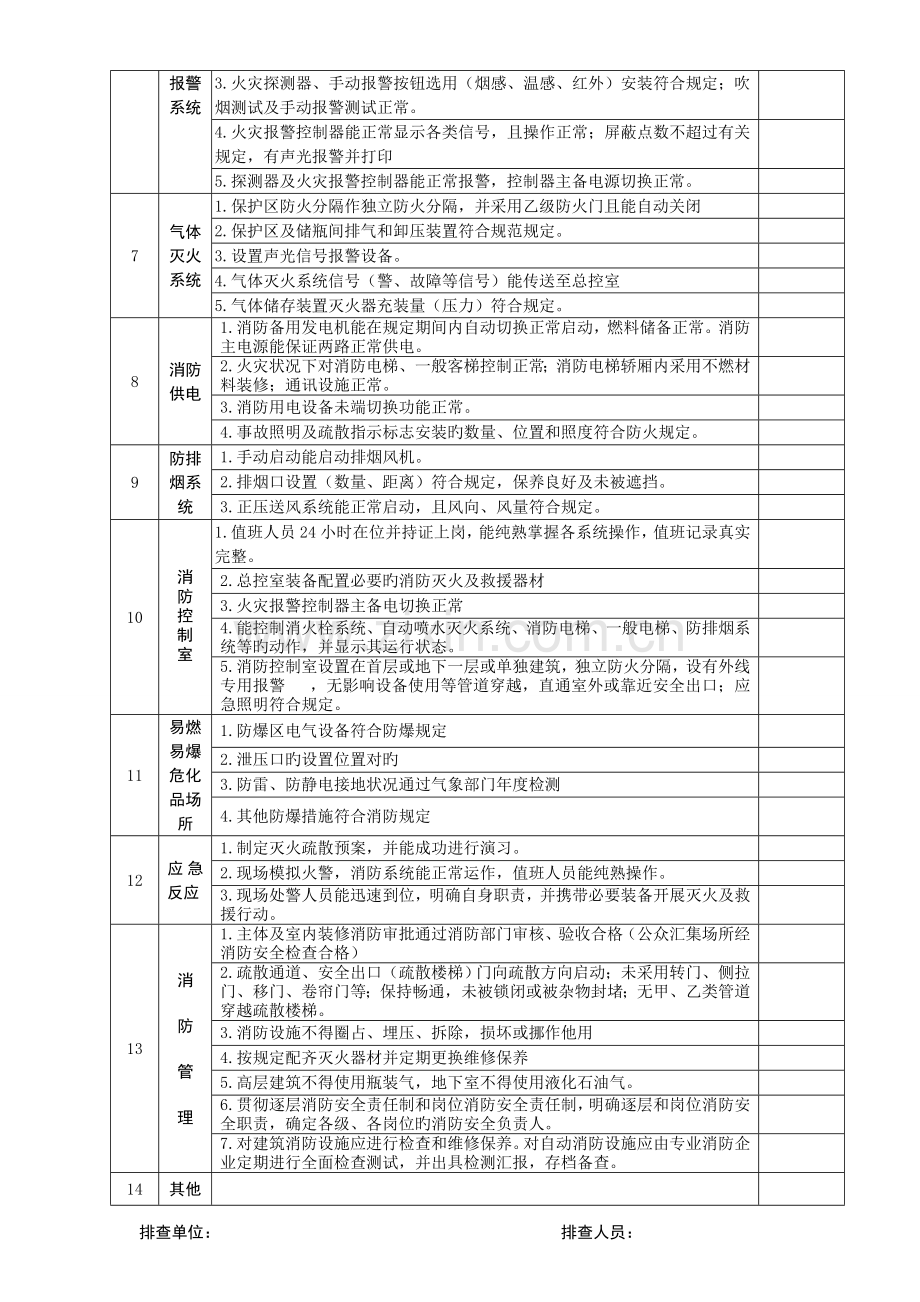 汽修厂安全隐患排查手册.doc_第2页