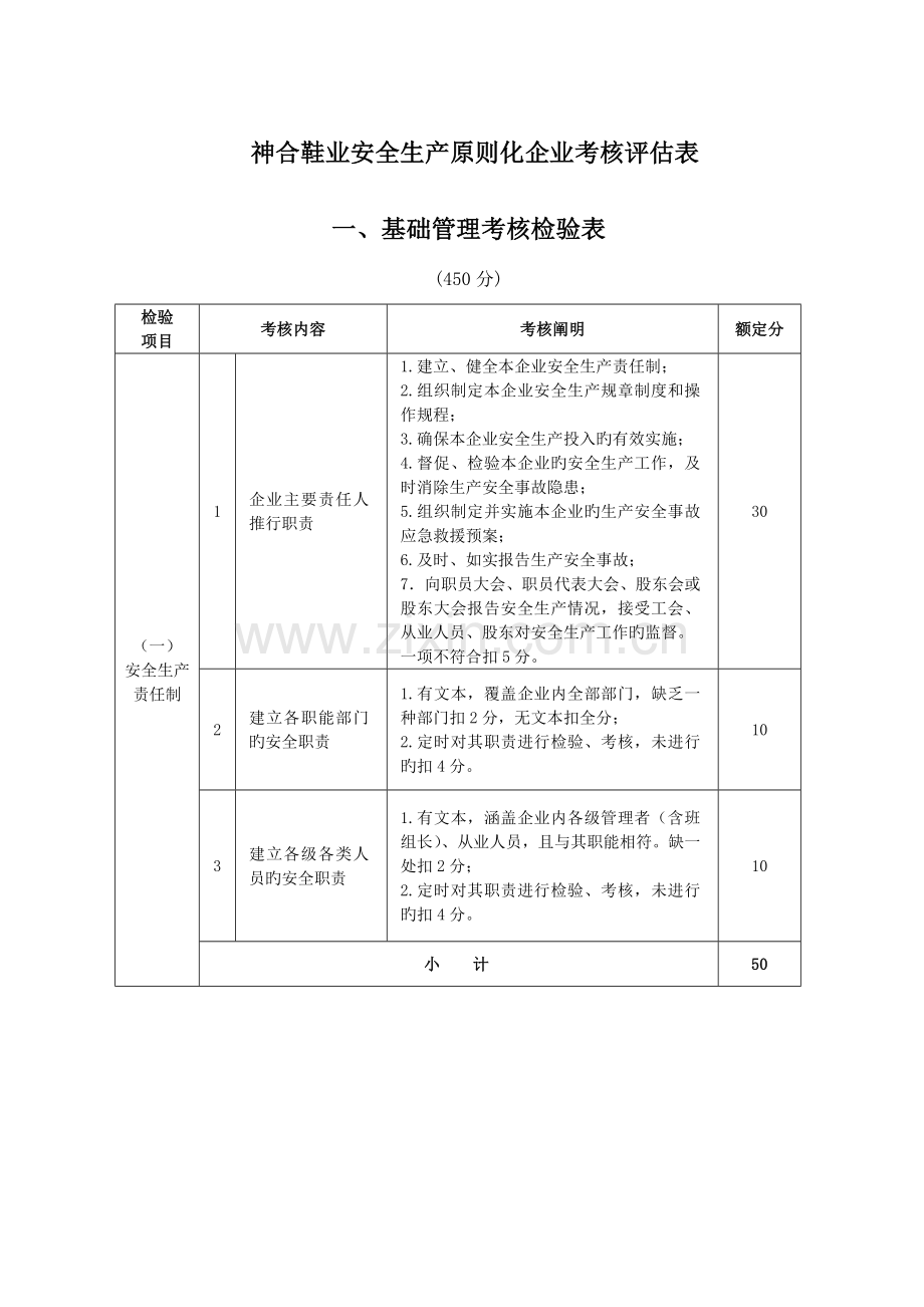 鞋业安全生产标准化企业考核评定表.doc_第1页