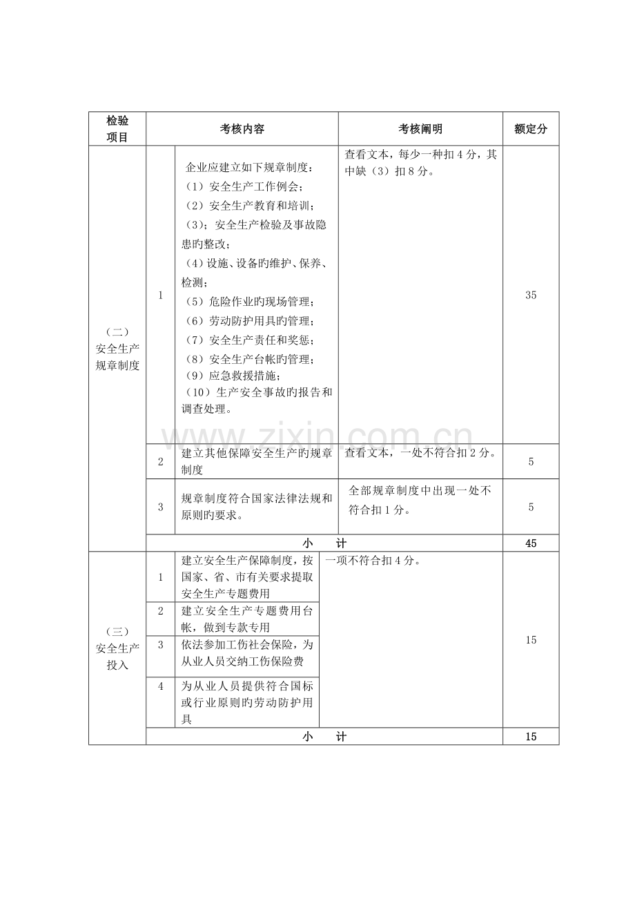 鞋业安全生产标准化企业考核评定表.doc_第2页