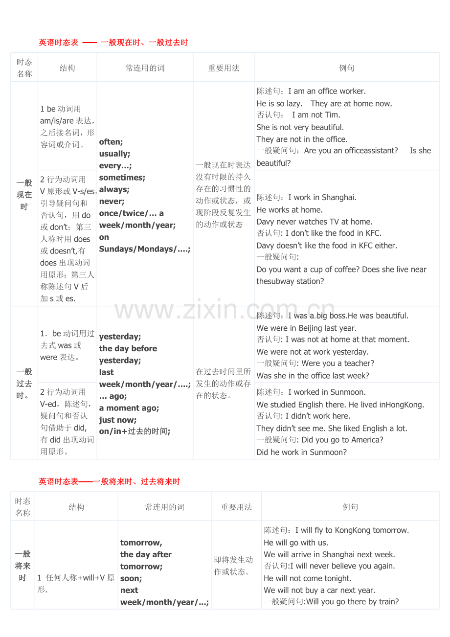 英语十六时态表格总结.doc_第1页