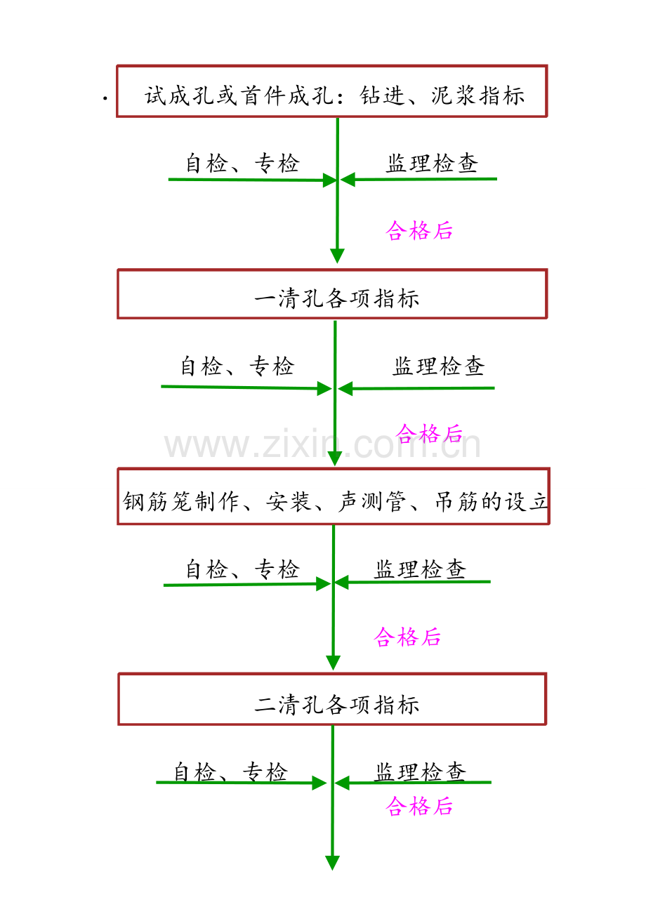 钻孔灌注桩工艺规范标准学习.doc_第2页