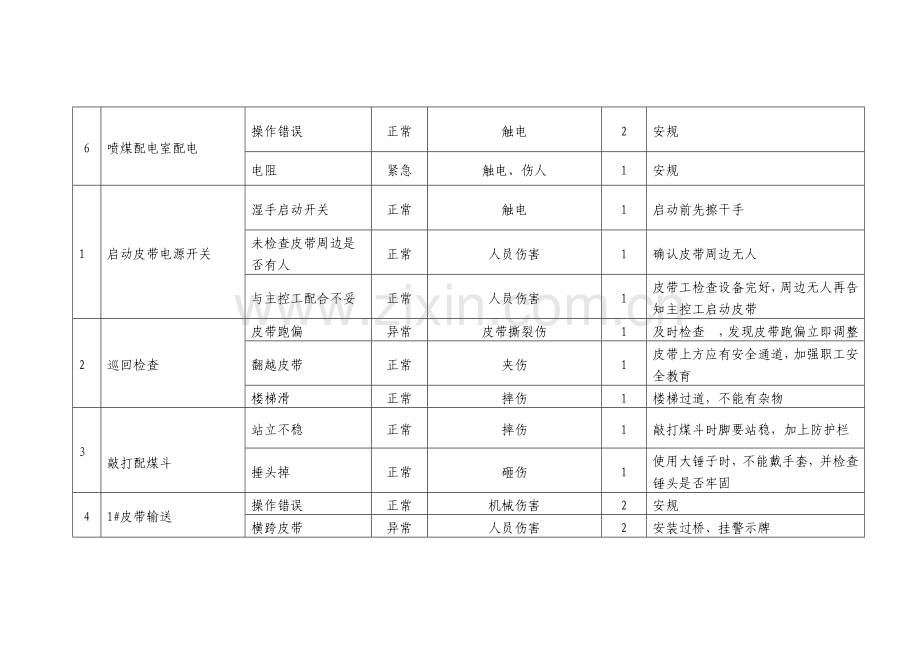 喷煤危险源辨识及预防措施.doc_第2页