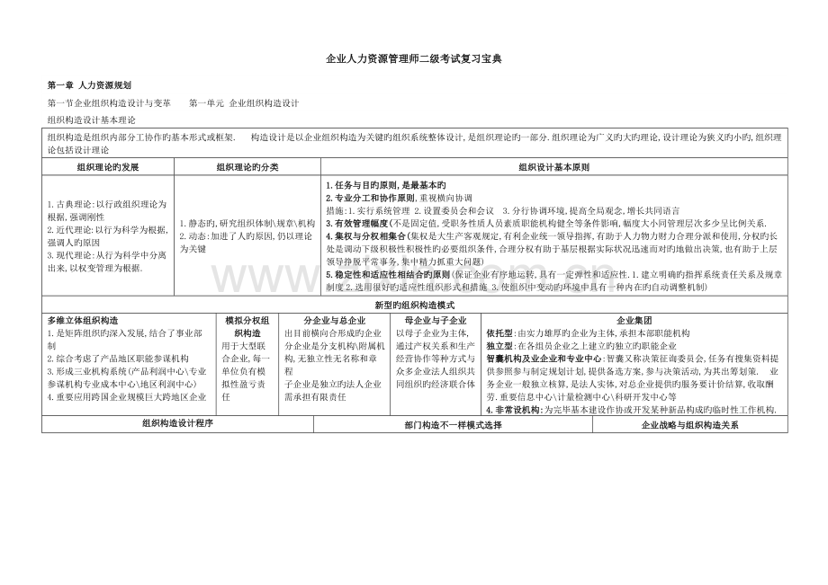 2023年企业人力资源管理师二级复习通关宝典总结必备.docx_第1页