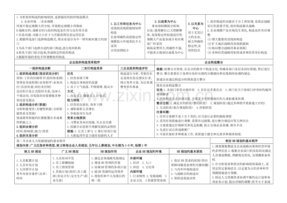 2023年企业人力资源管理师二级复习通关宝典总结必备.docx_第2页