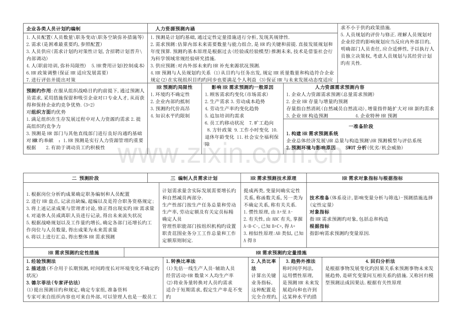 2023年企业人力资源管理师二级复习通关宝典总结必备.docx_第3页