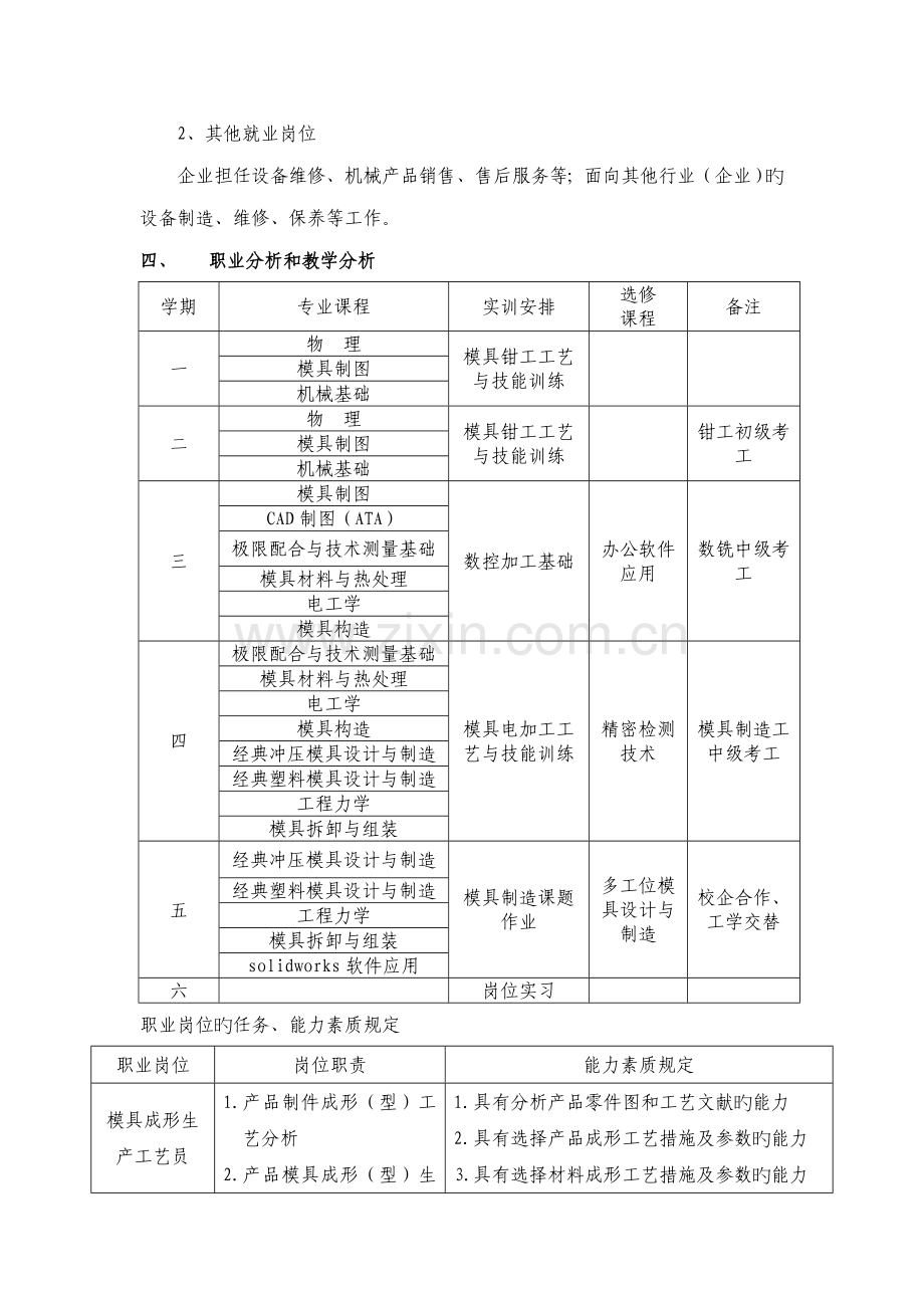 模具制造专业人才培养方案.doc_第3页