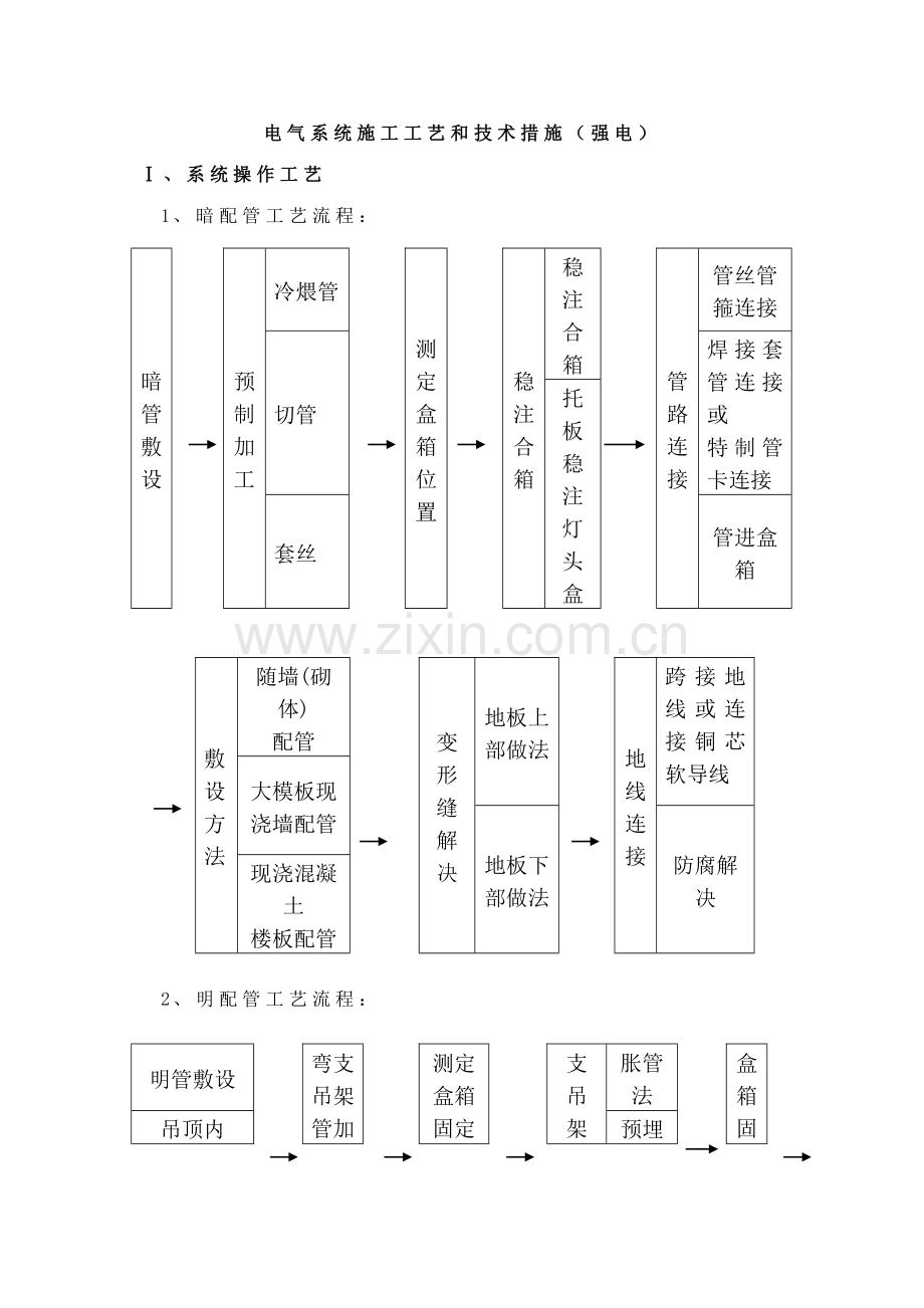 电气系统施工工艺和技术措施强电.doc_第1页