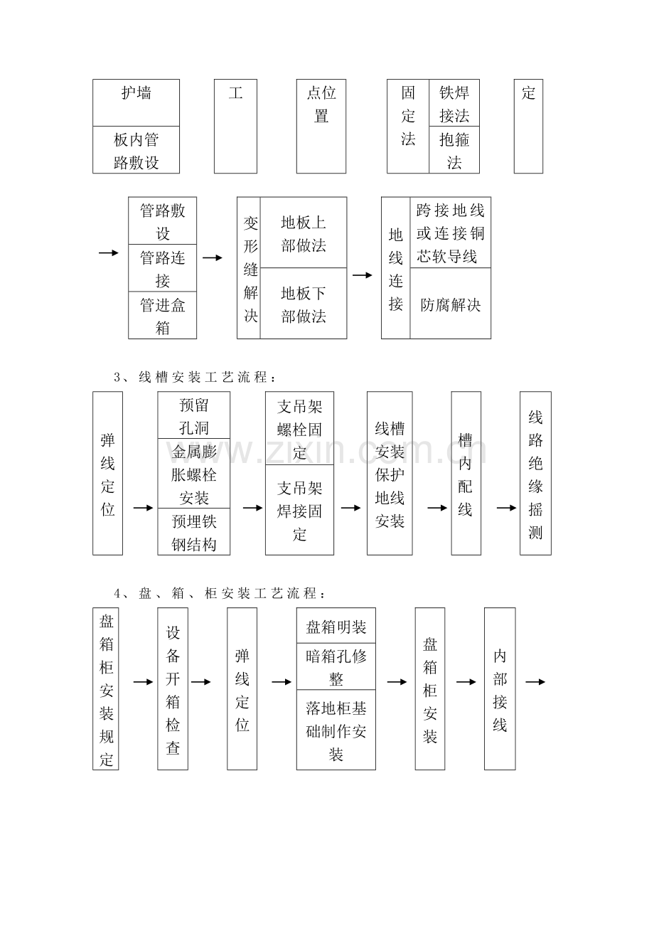 电气系统施工工艺和技术措施强电.doc_第2页