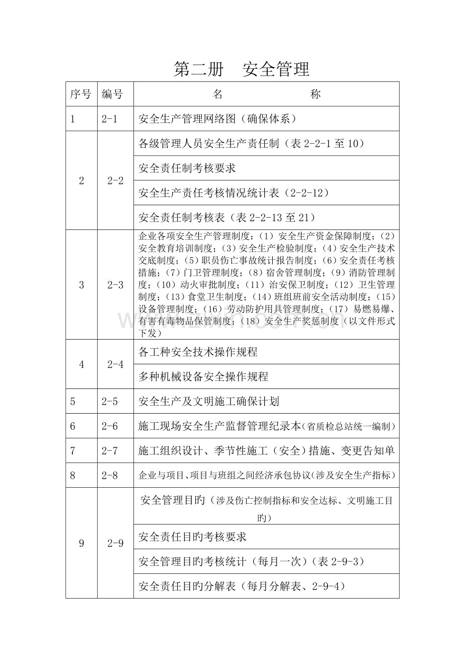 现场施工安全管理方案.doc_第1页