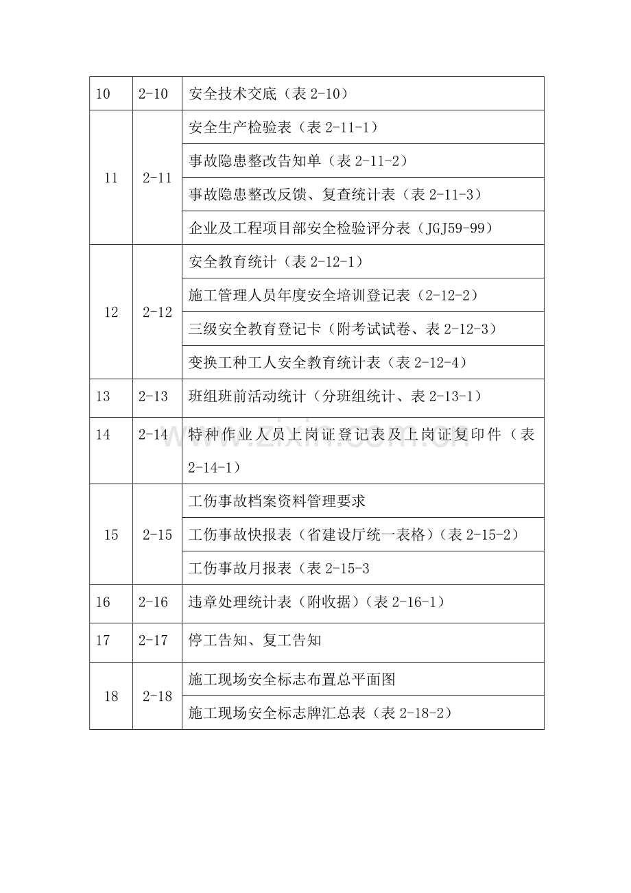 现场施工安全管理方案.doc_第2页