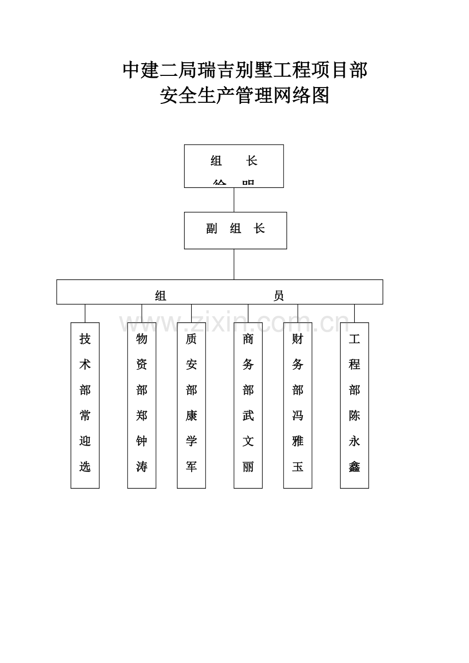 现场施工安全管理方案.doc_第3页