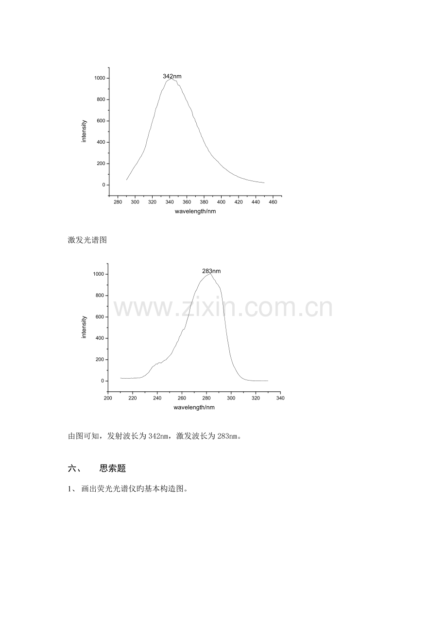 荧光分析法实验报告.doc_第3页