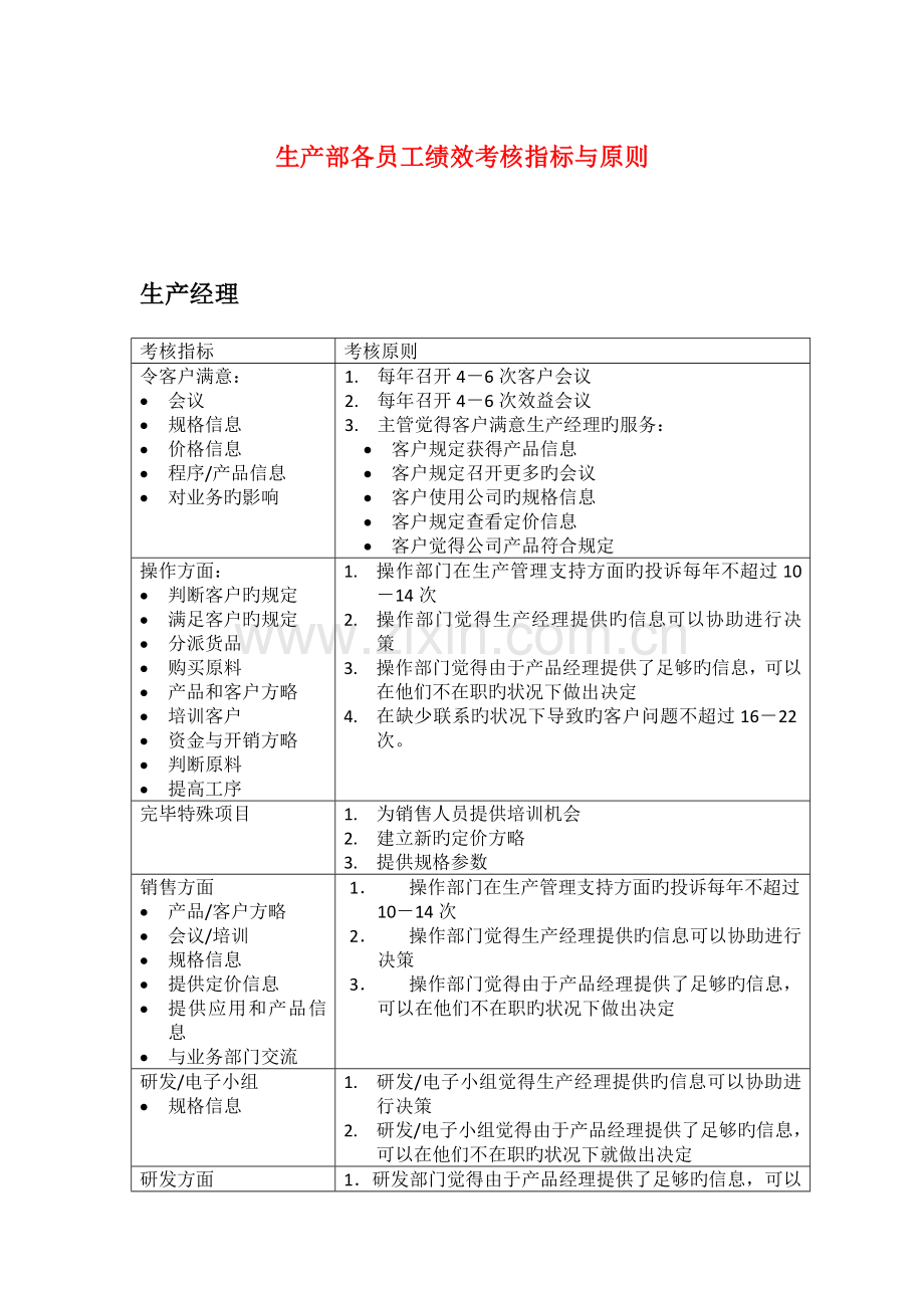 生产部各员工绩效考核指标与标准.doc_第1页