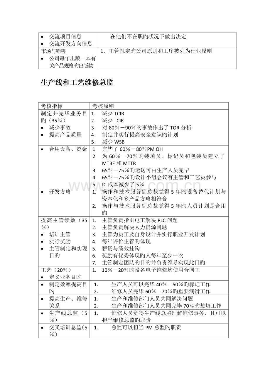 生产部各员工绩效考核指标与标准.doc_第2页