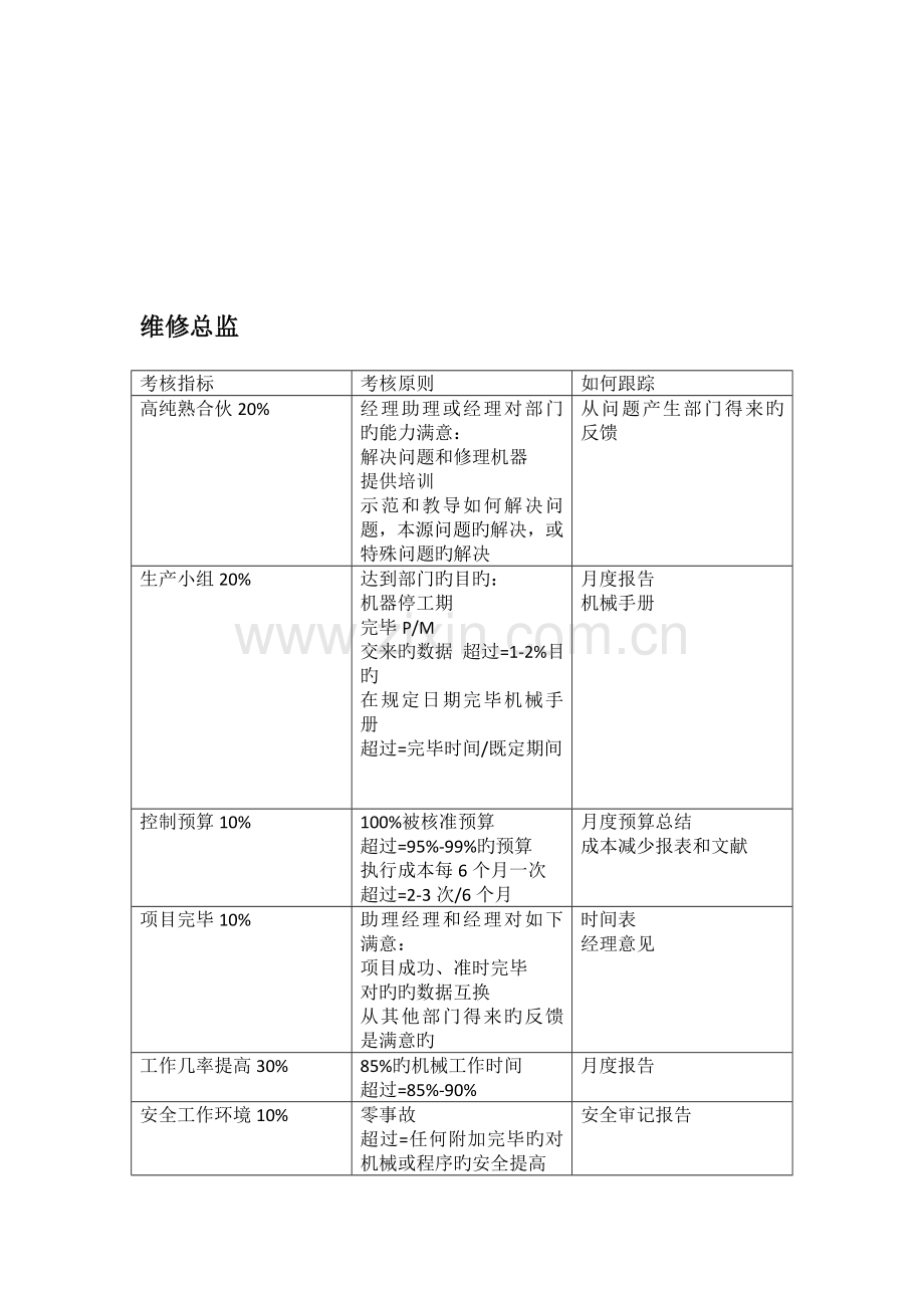 生产部各员工绩效考核指标与标准.doc_第3页