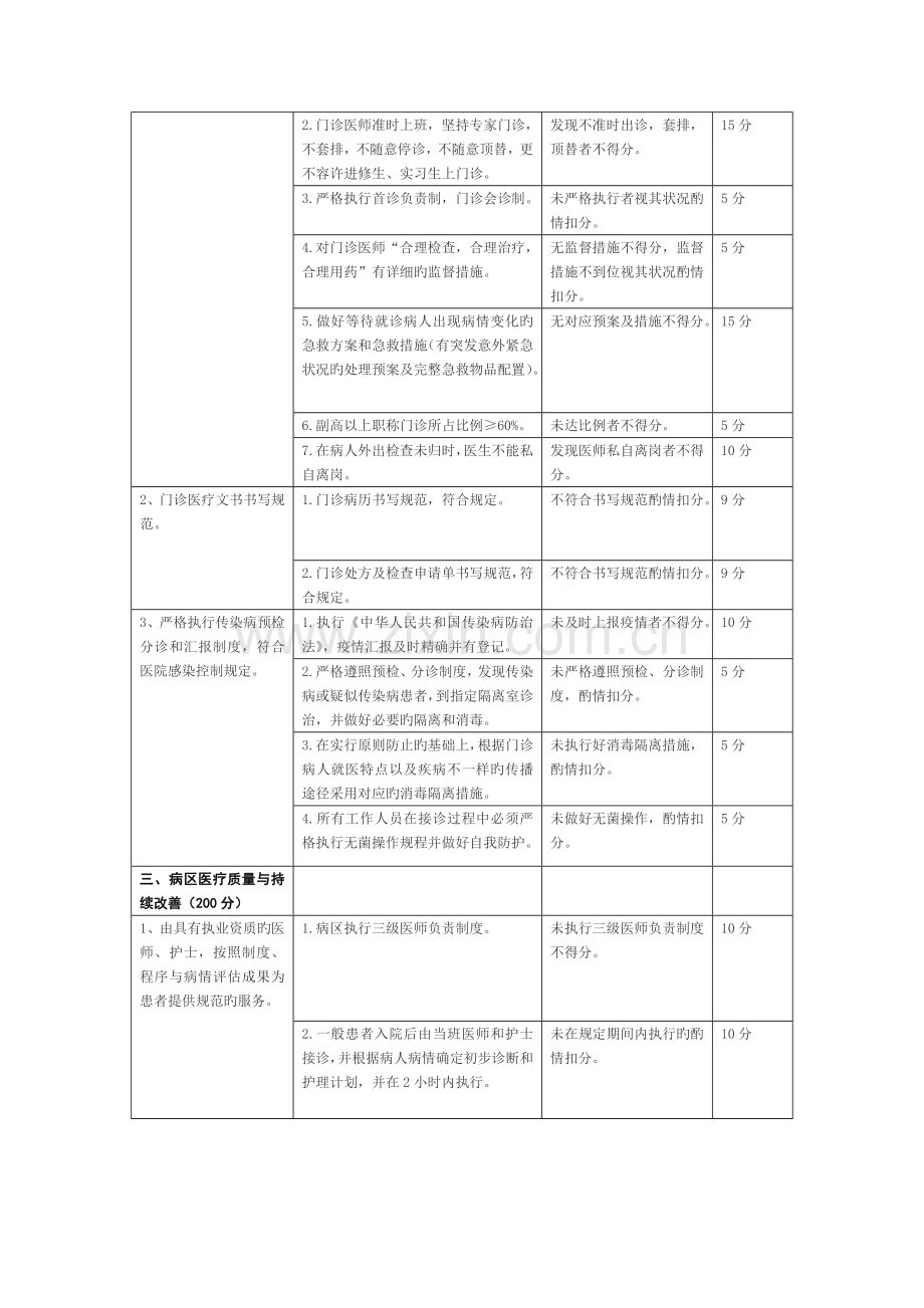 骨科医疗质量评价体系与考核标准.doc_第3页