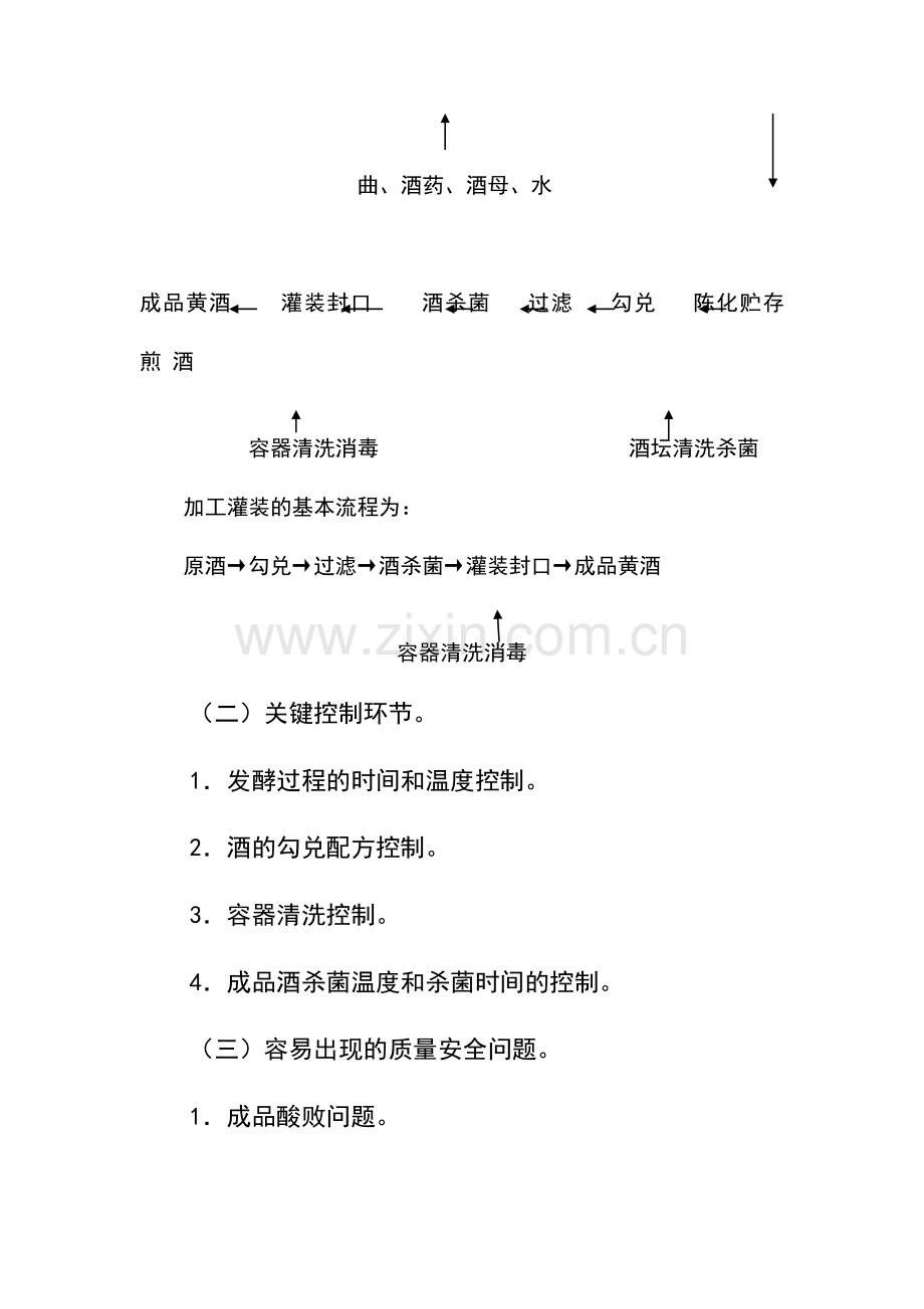 黄酒生产许可证审查细则.doc_第2页