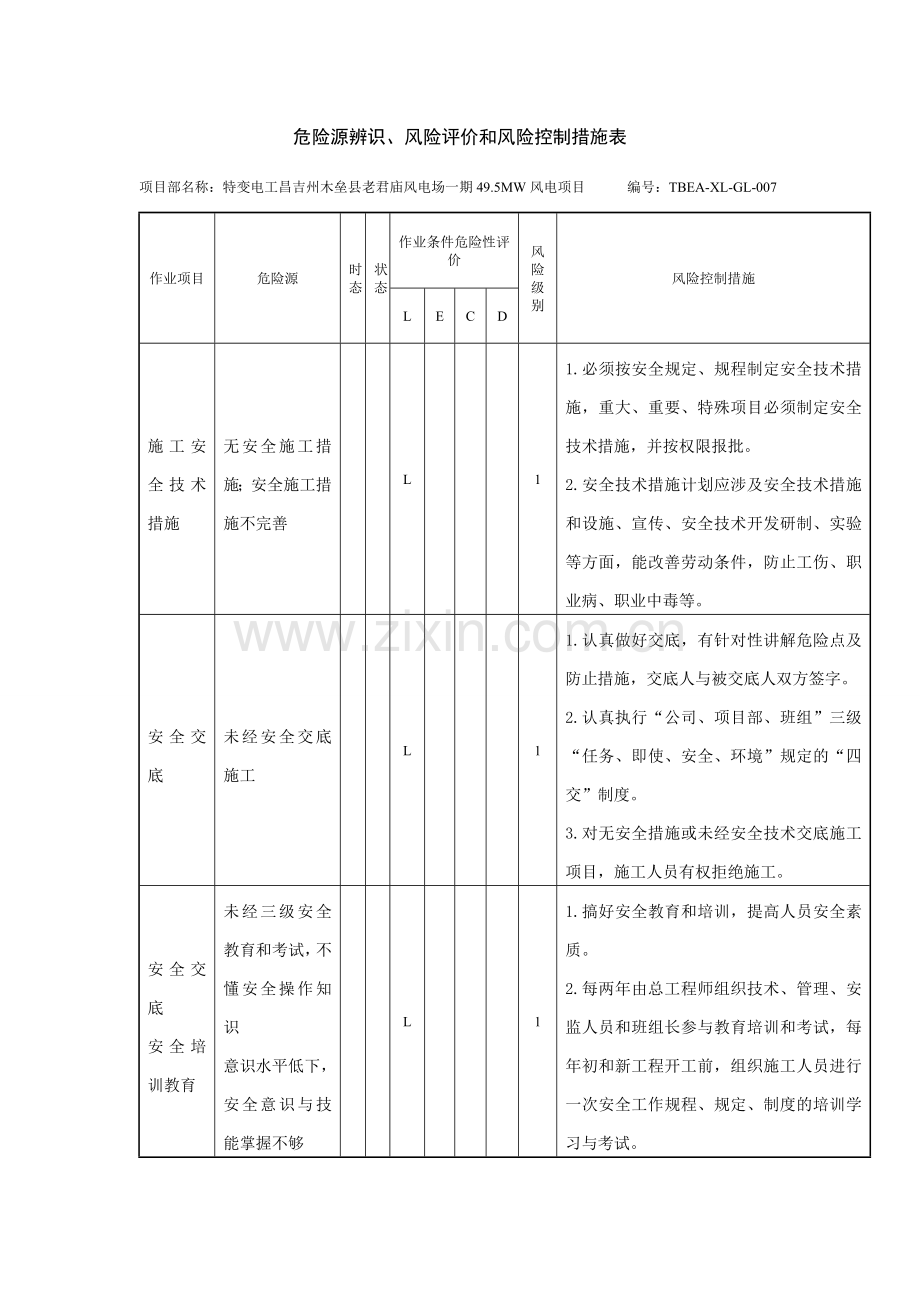 危险源辨识风险评价和风险控制措施表.doc_第1页