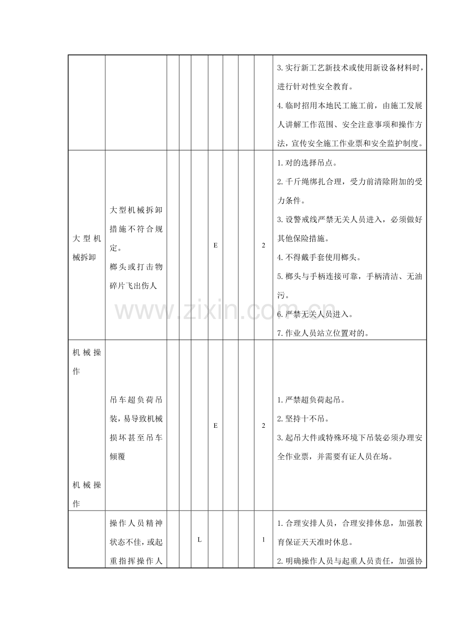 危险源辨识风险评价和风险控制措施表.doc_第2页