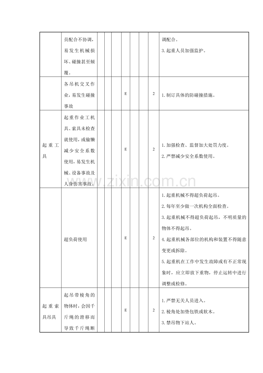 危险源辨识风险评价和风险控制措施表.doc_第3页