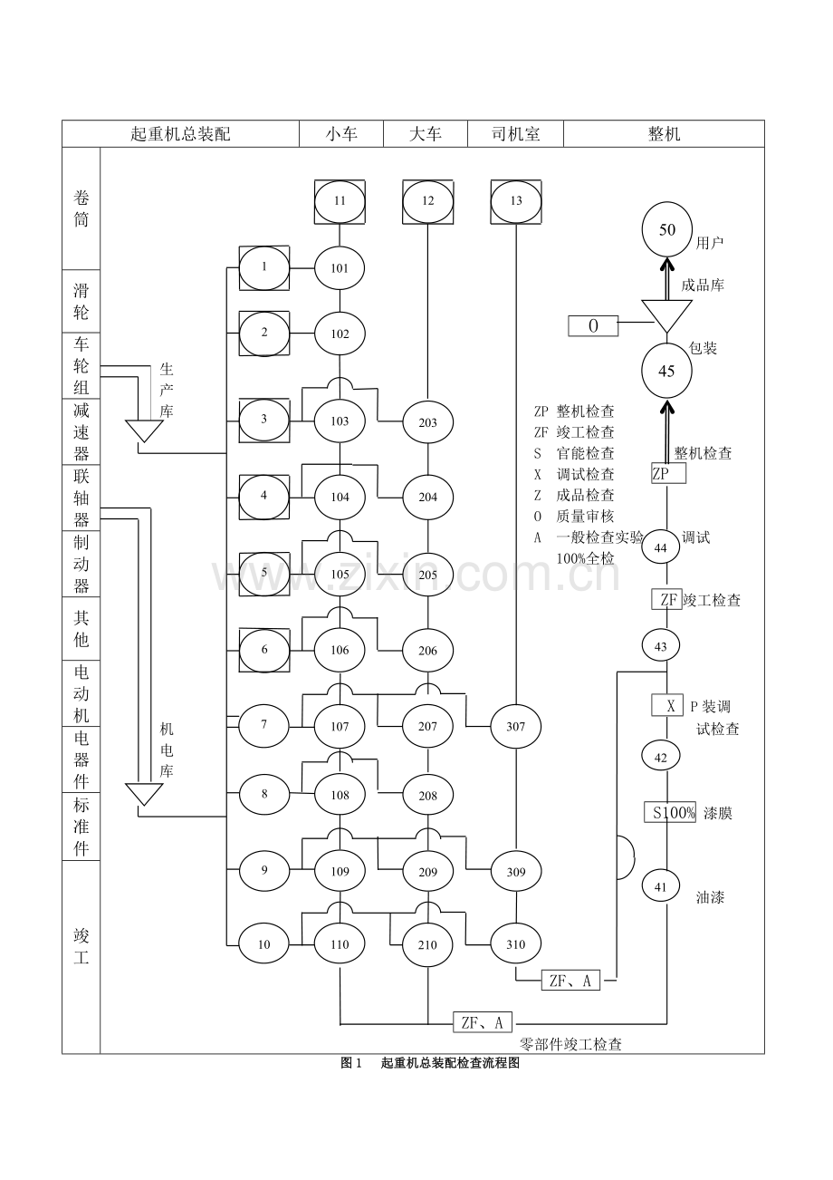 检验流程图.doc_第3页