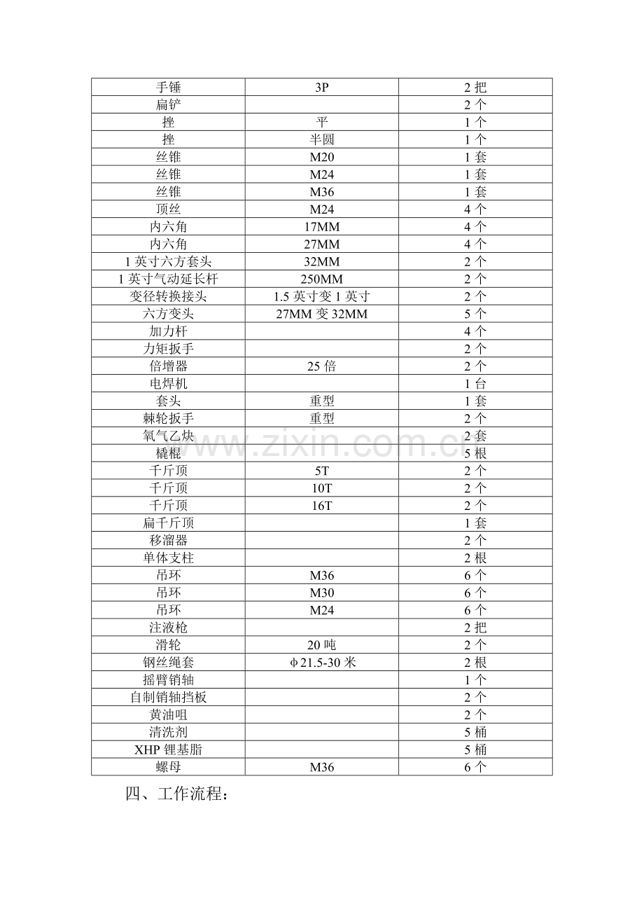 更换采煤机滚筒及摇臂安全技术措施实施后.doc_第2页