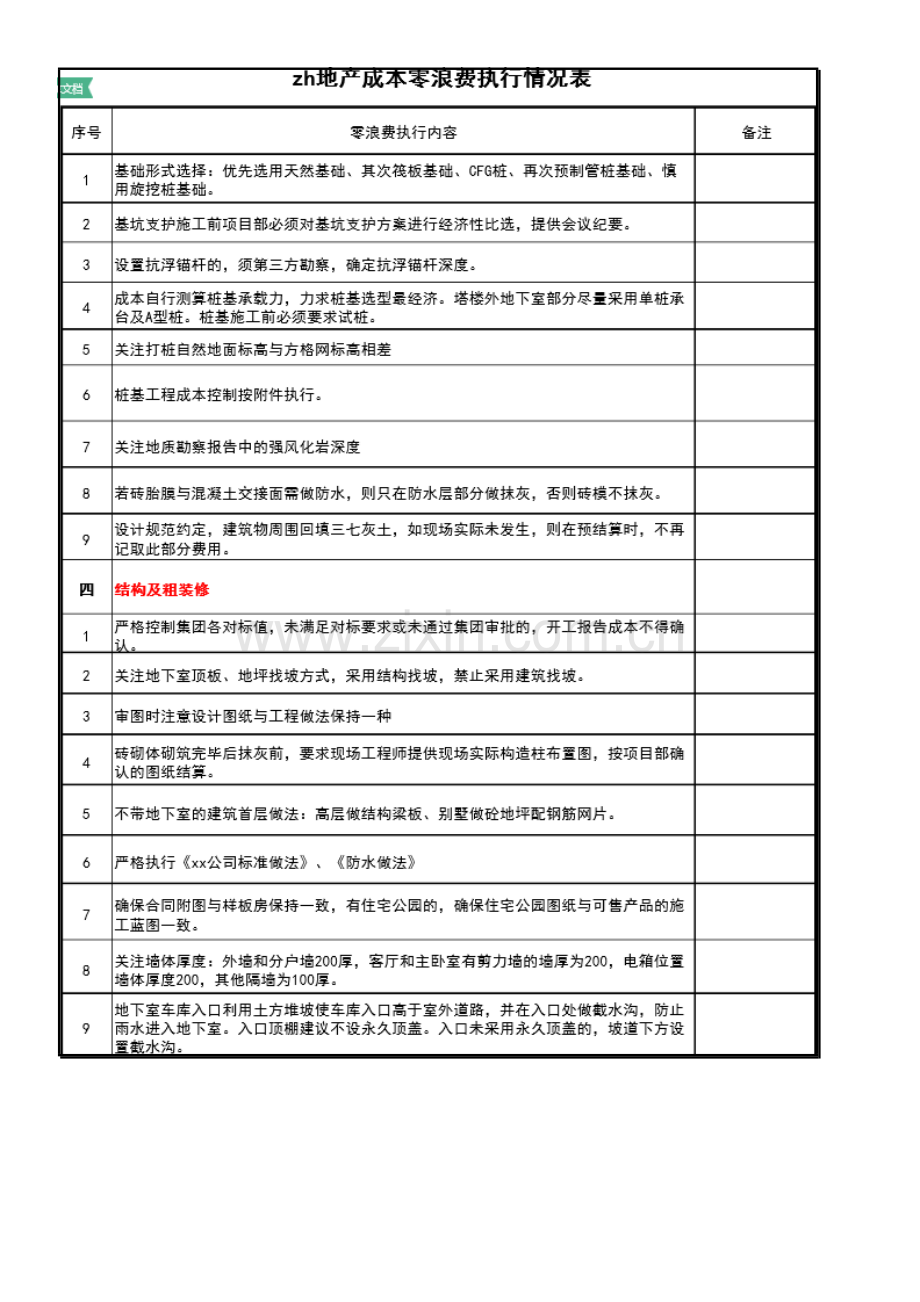 地产项目优化成本具体措施.doc_第2页