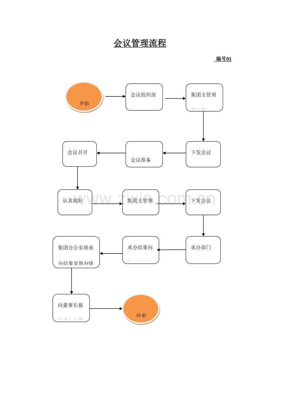 工作流程流程.docx_第1页