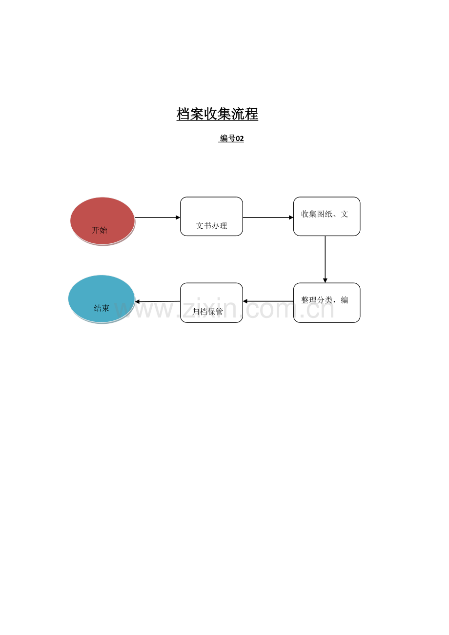 工作流程流程.docx_第2页