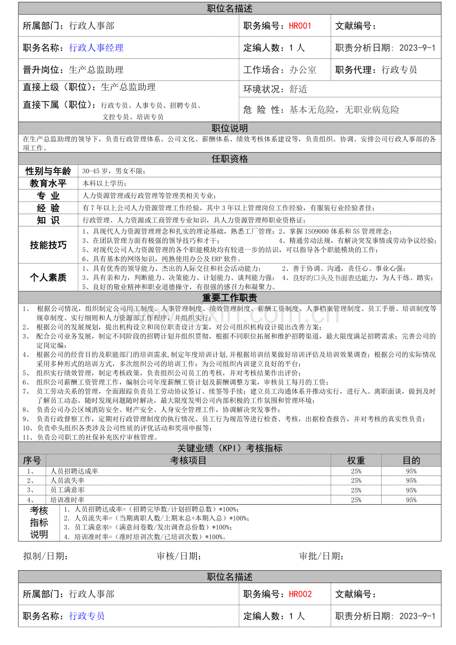 职务说明书行政人事部.doc_第1页