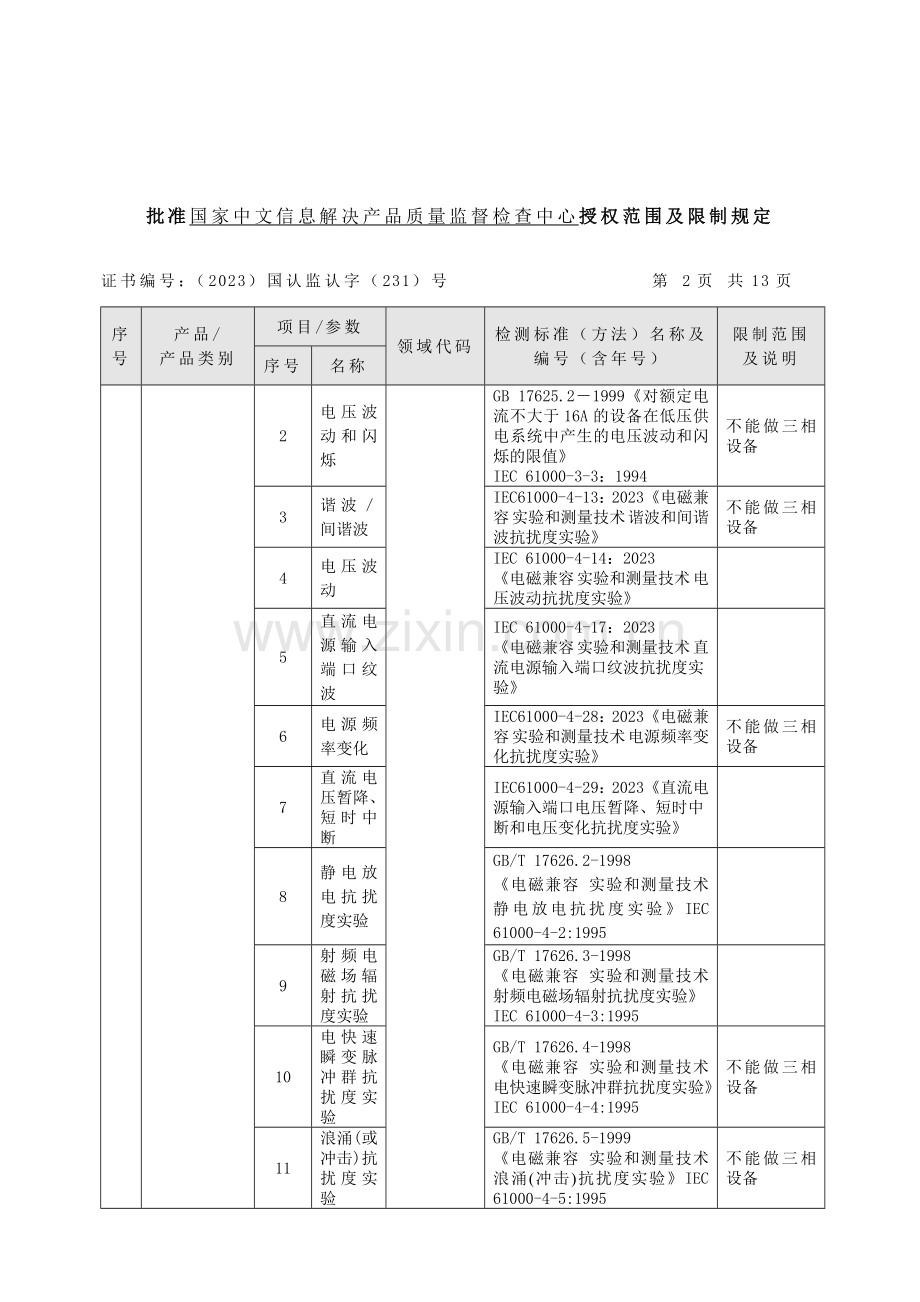 中文中心授权能力表北京市产品质量监督检验.doc_第2页