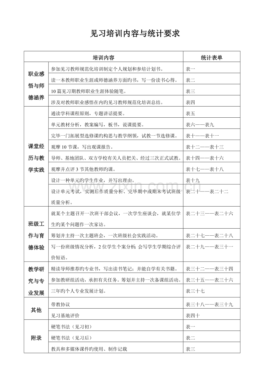 中小学幼儿园见习教师规范化培训手册.doc_第2页