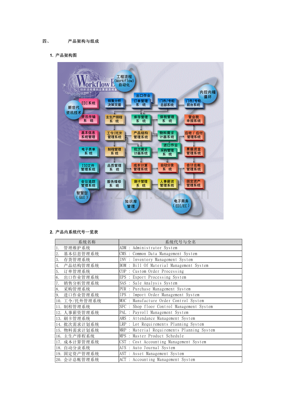 流程导向企业资源规划系统v用户手册模板.doc_第3页