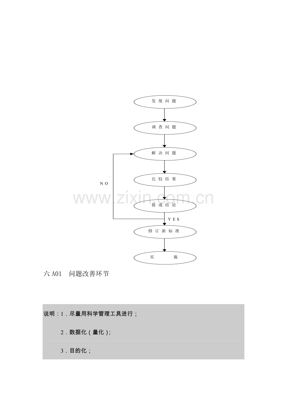 品质管理表格企业管理表格品质管理A纵表格汇总.doc_第1页