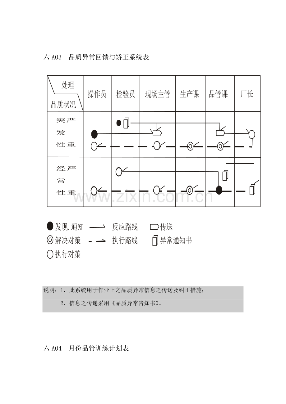 品质管理表格企业管理表格品质管理A纵表格汇总.doc_第3页