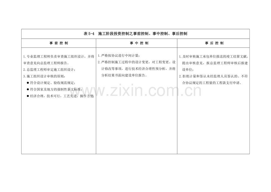 施工阶段质量控制分事前控制事中控制事后控制三个阶段.doc_第3页