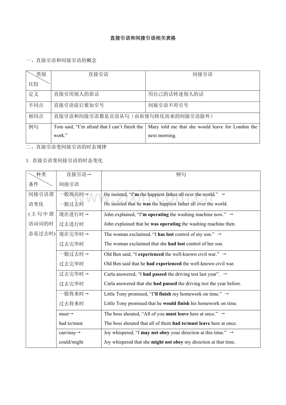 直接引语和间接引语表格对照.doc_第1页